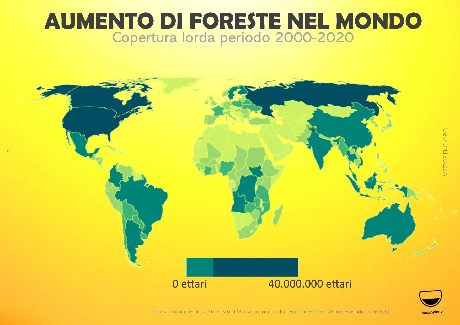 36 PAESI HANNO AUMENTATO IL NUMERO DI ALBERI NEGLI ULTIMI 20 ANNI